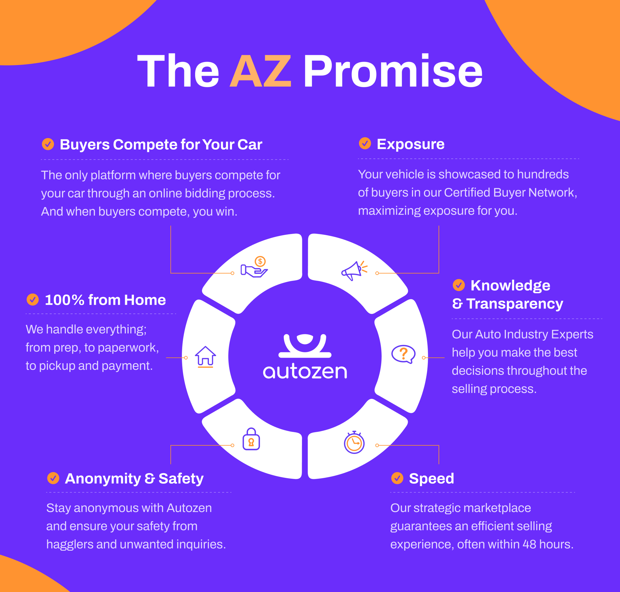 az-promise-infographic-revised-nov29