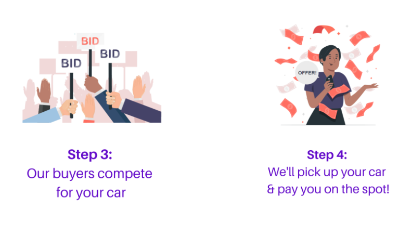 step 3 - our buyers compete for your car step 4 - we'll pick up your car and pay you on the spot!