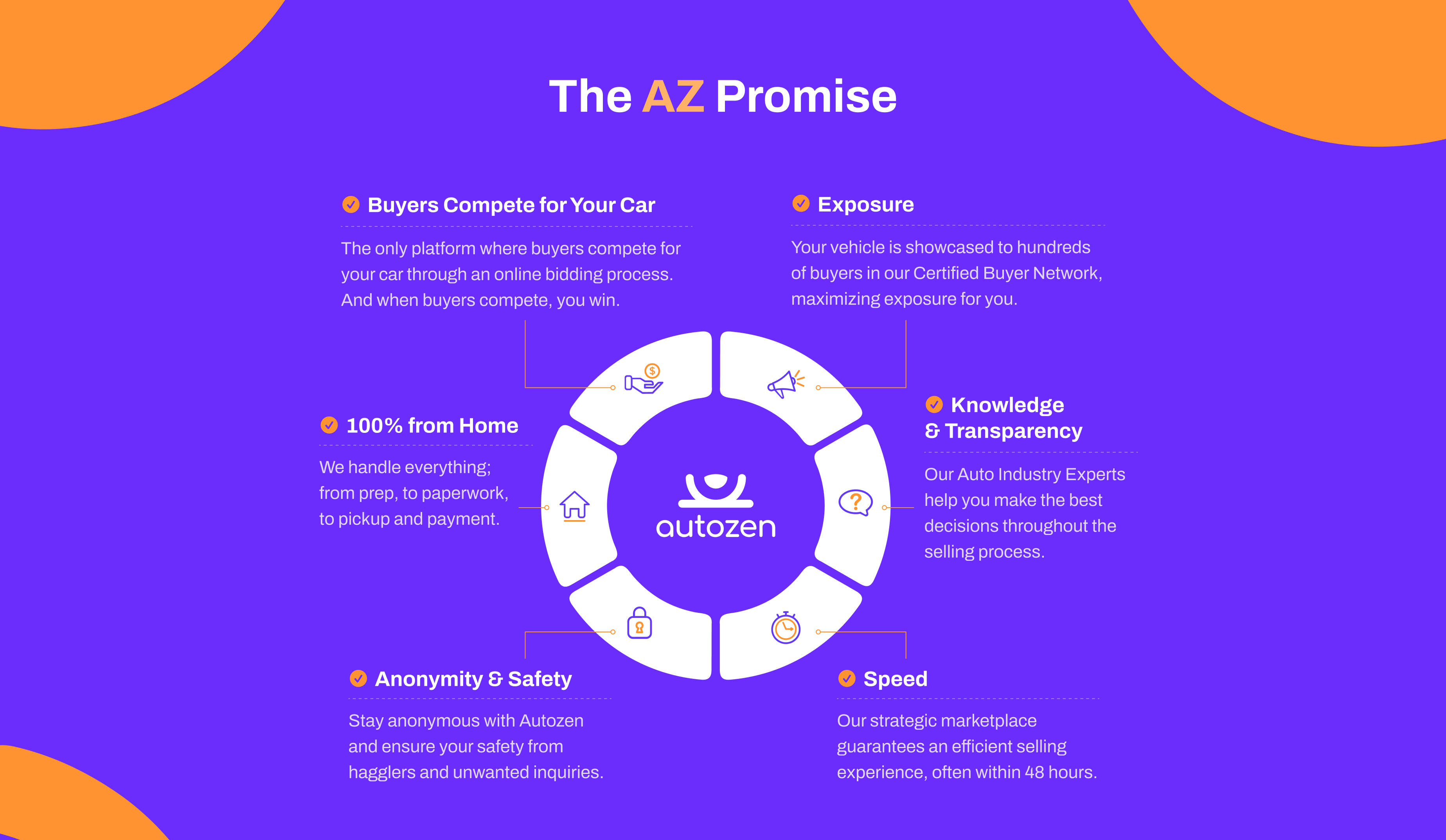 az-promise-infographic-revised-nov309-3